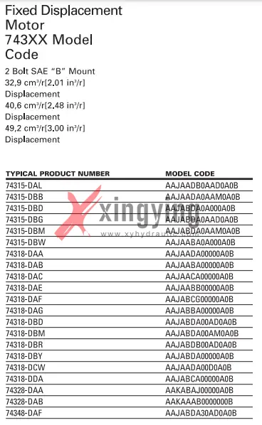 Eaton 74318-DDA Duty Fixed Motors(pics2)