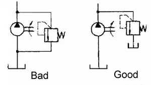 Concepts, Mechanical Principles and Installation Considerations of Piston Pumps(pics3)