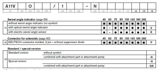 A11VO190LRDH1 Rexroth Axial Piston Variable Pump(pics1)