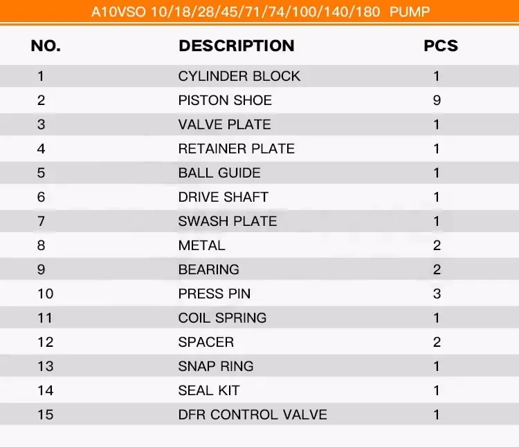 Rexroth a10vso100 Hydraulic Piston Pump Parts(pics1)