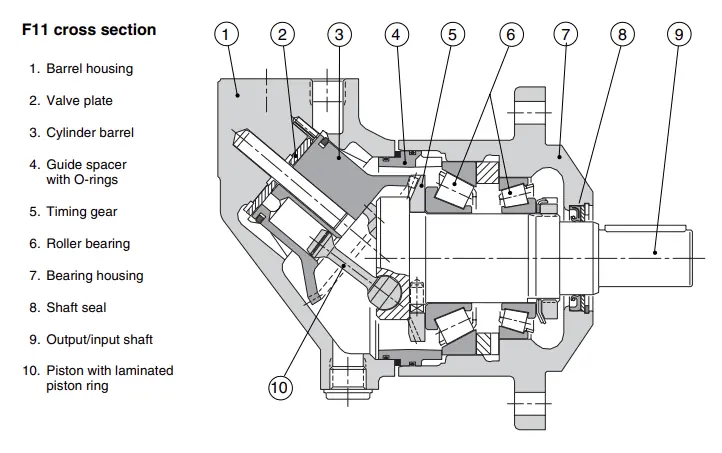 Parker F11-010 Hydraulic Pump(pics1)