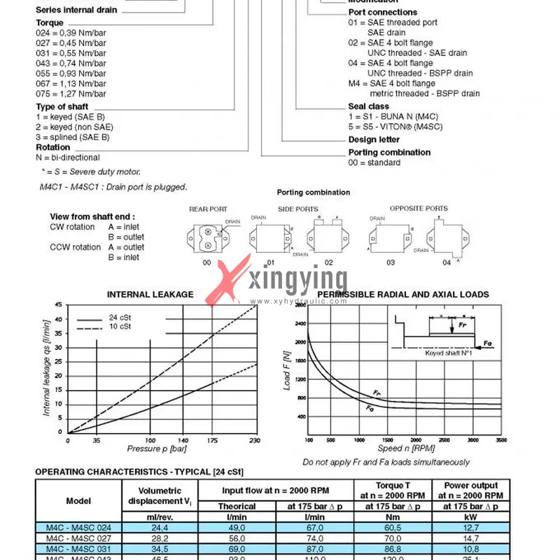 M4C, M4SC, M4D, M4SD, M4SE Parker Denison Vane Motor(pics1)